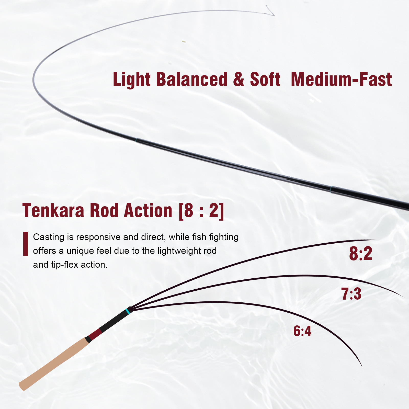 Set Joran Tenkara Goture 3.6m  - Fishing Rod Tip Replacement ulasan dan harga