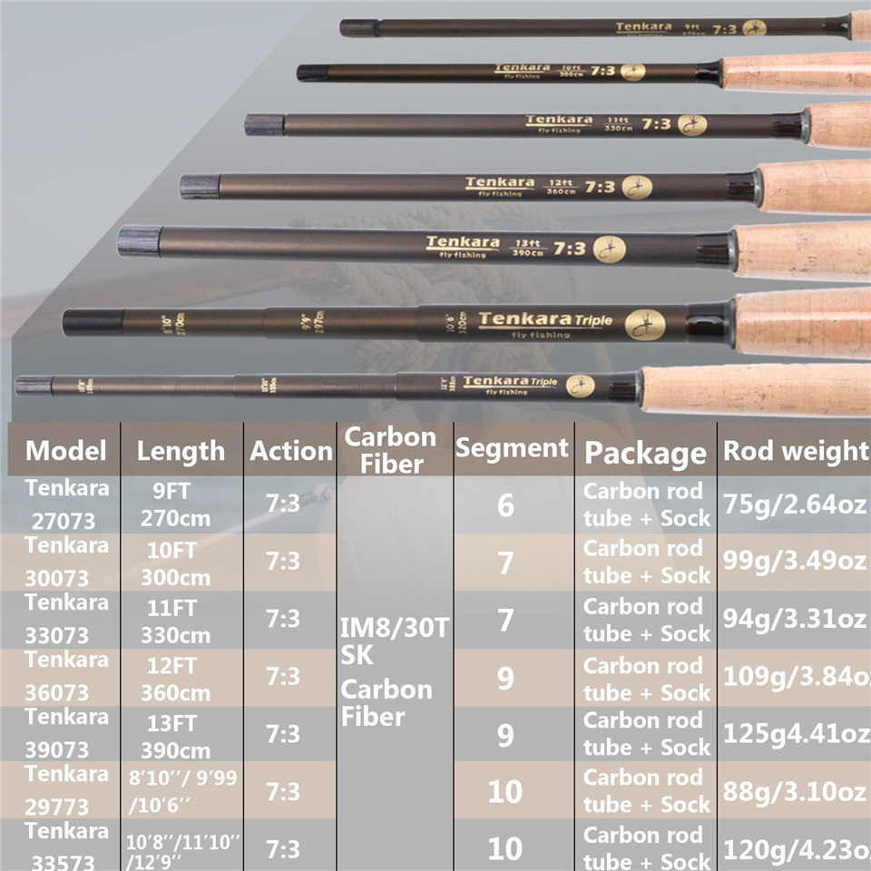 Pakaian Batang Maximumcatching - Fishing Rod Fly ulasan dan harga