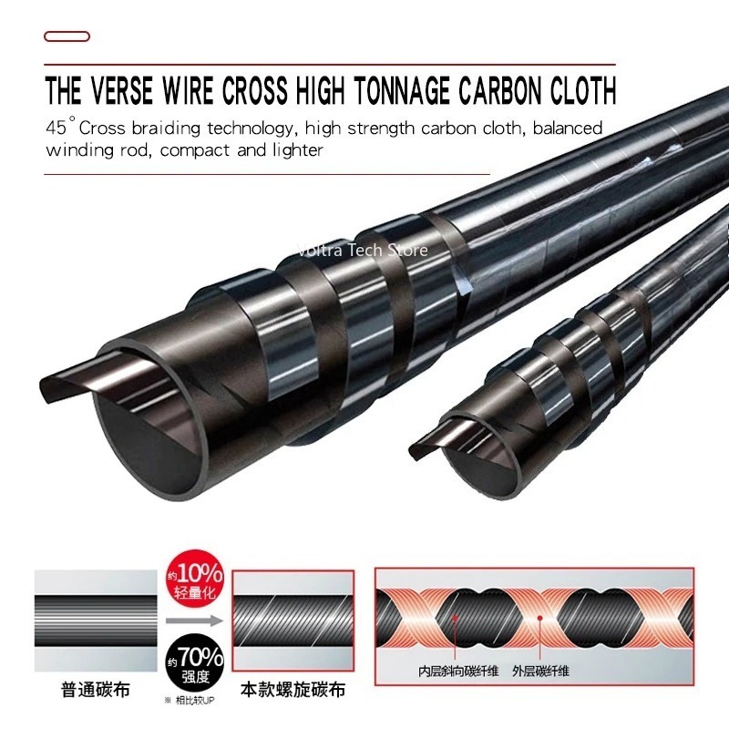 Joran Pancing Lurekiller Stron - Fishing Rod Boat ulasan dan harga