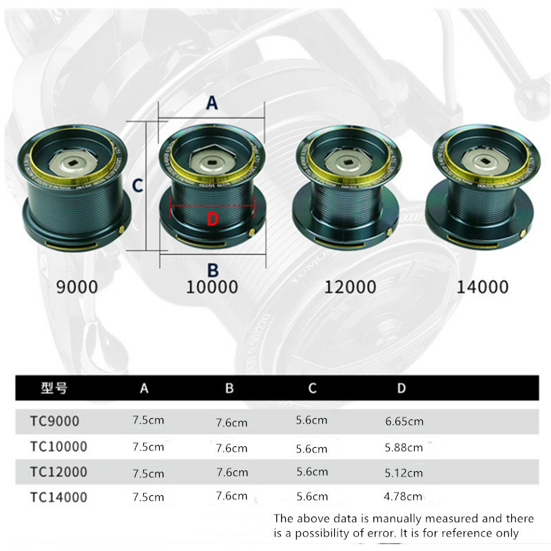 Reel Pancing OKUMA 9000-14000  - Daiwa Reel Bg ulasan dan harga